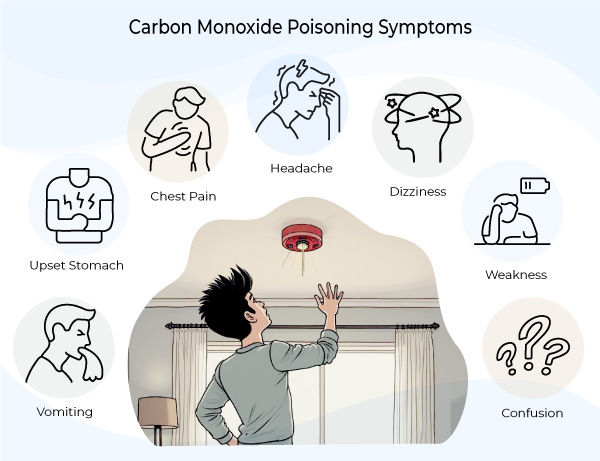 CO poisoning